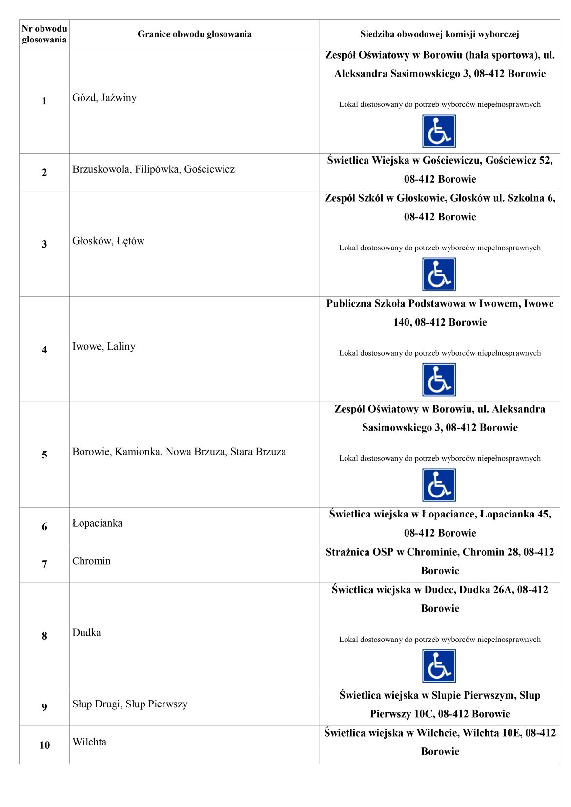 Stałe obwody głosowania w Gminie Borowie