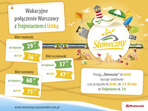 Plakat promocyjny pociągu "Słoneczny"