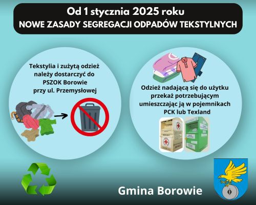 Grafika objaśniająca segregację tekstyliów i zużytej odzieży