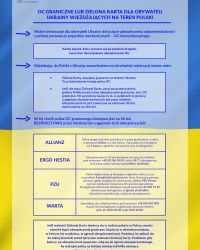 Zielona karta - pojazdy z Ukrainy