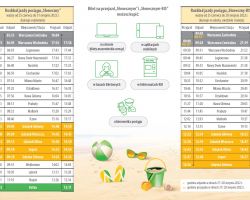 Rozkład jazdy pociągu „Słoneczny” i „Słoneczny – BIS”
