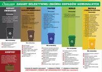 Ulotkę przedstawia zasady segregacji odpadów komunalnych