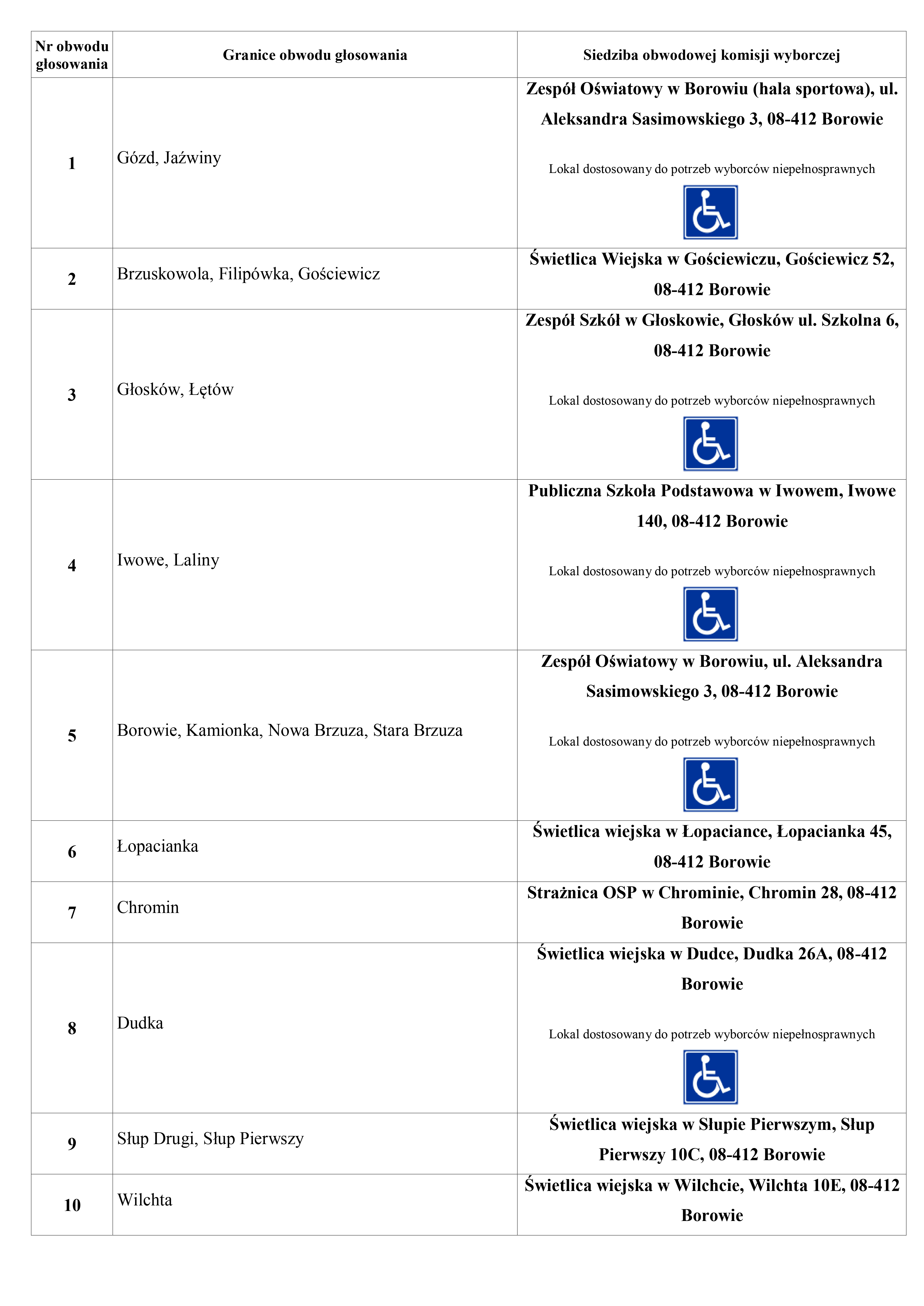 Stałe obwody głosowania w Gminie Borowie